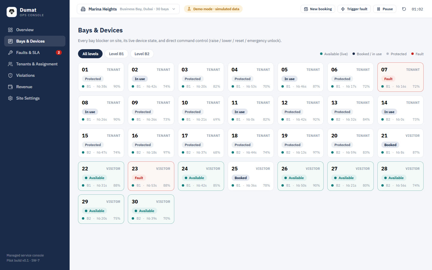 Property manager dashboard